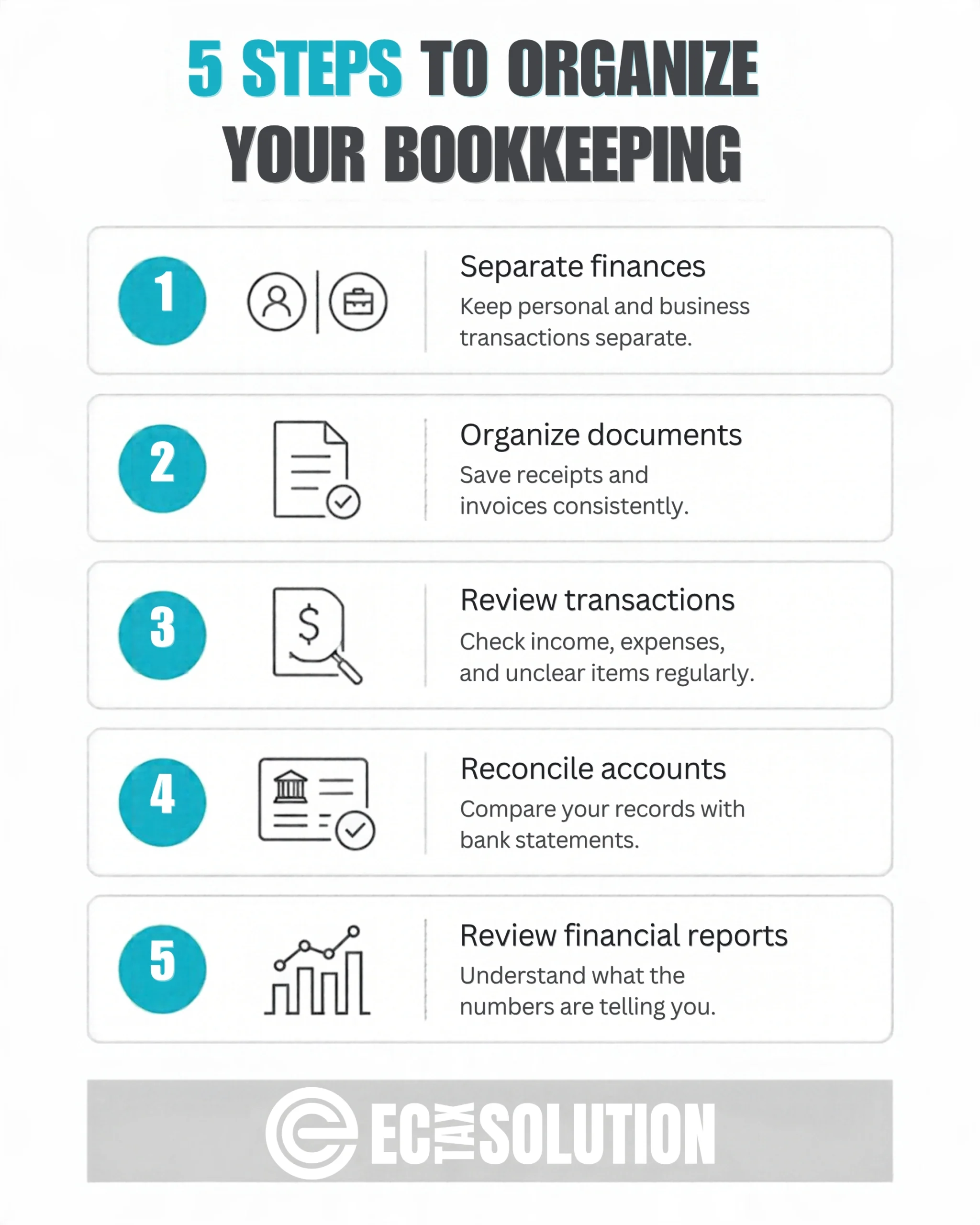 Bookkeeping as a Second Job: Why Your Business Needs a Better System Five-step bookkeeping infographic covering separate finances, organize documents, review transactions, reconcile accounts, and review financial reports.